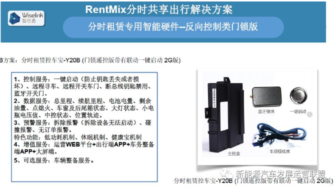 【开元智信通】张立明： 智信通在出行领域、汽车金融风控领域技术方案的探(图2)