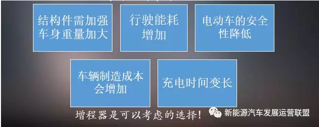 王子冬:新能源汽车后补贴时代如何调整思路(图5)