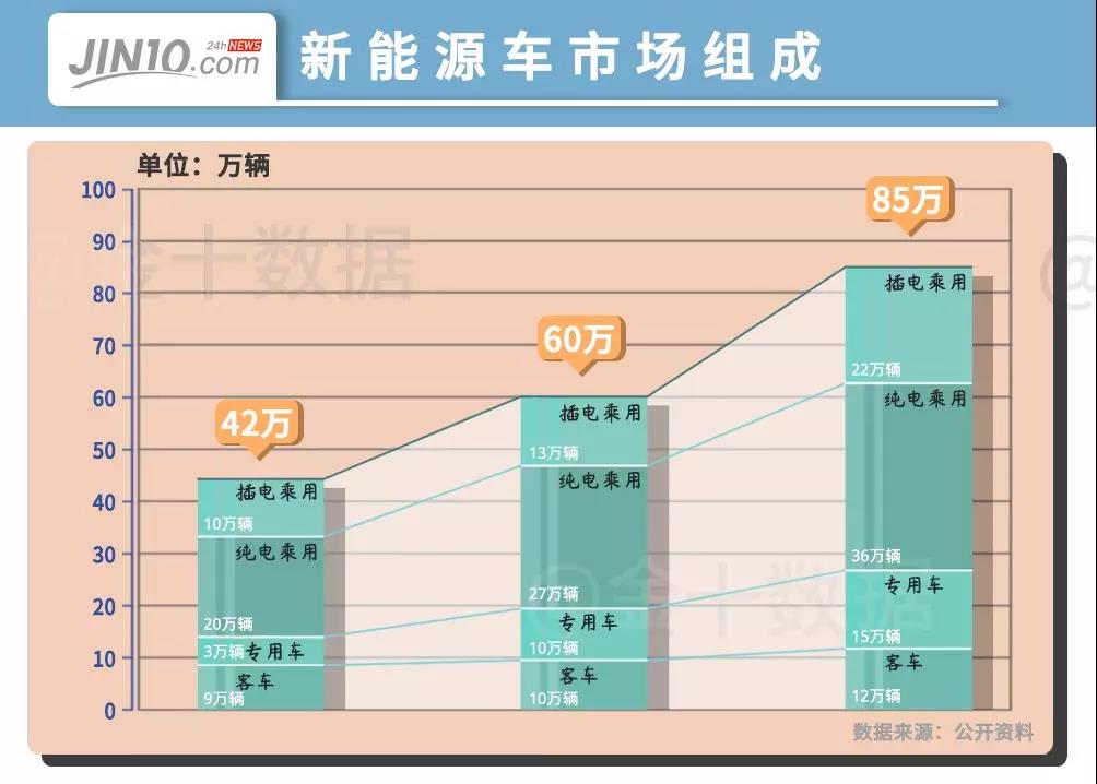 “白名单”废止！新能源车步入后补贴时代！企业如何破局？(图1)