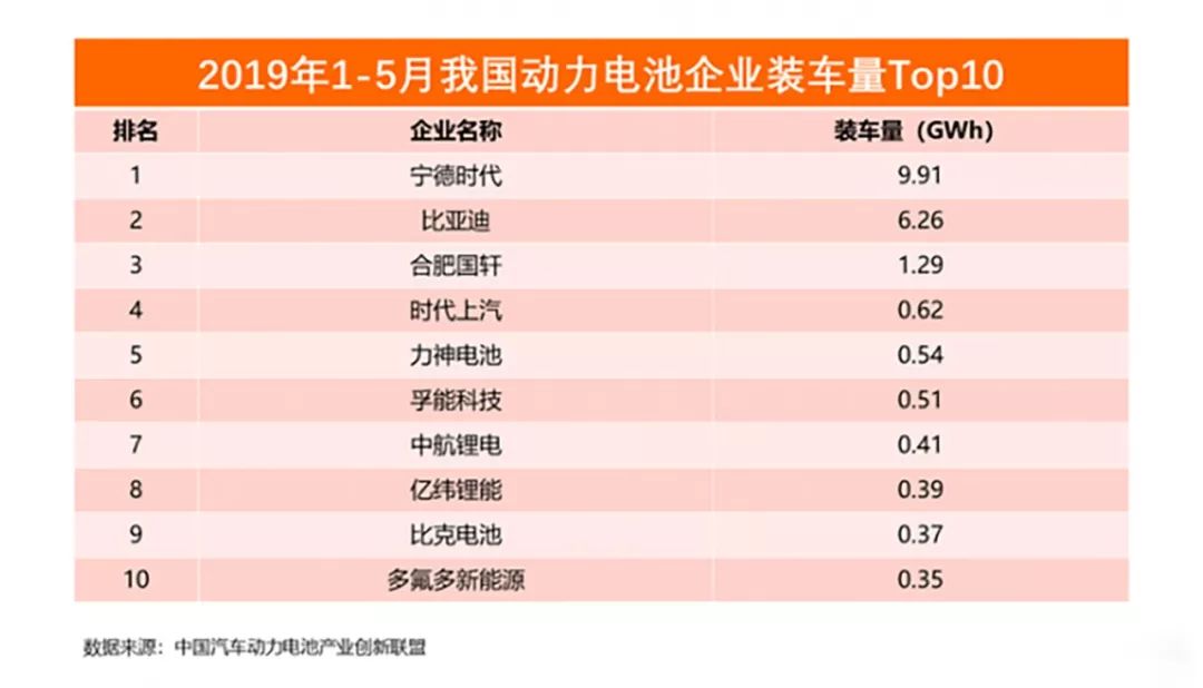 “白名单”废止！新能源车步入后补贴时代！企业如何破局？(图2)