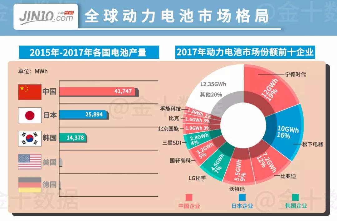 “白名单”废止！新能源车步入后补贴时代！企业如何破局？(图3)