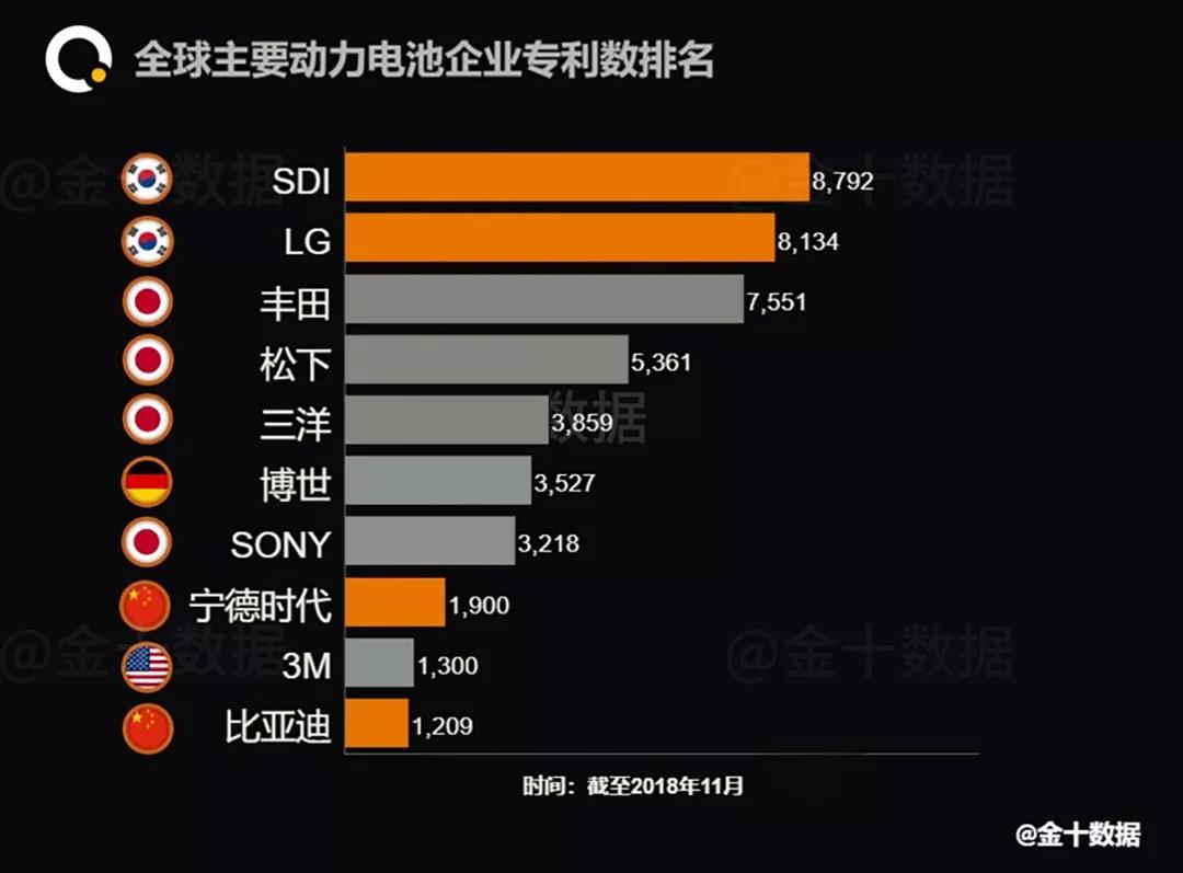 “白名单”废止!新能源车步入后补贴时代!企业如何破局?(图4) “白名单”废止!新能源车步入后补贴时代!企业如何破局?(图4)