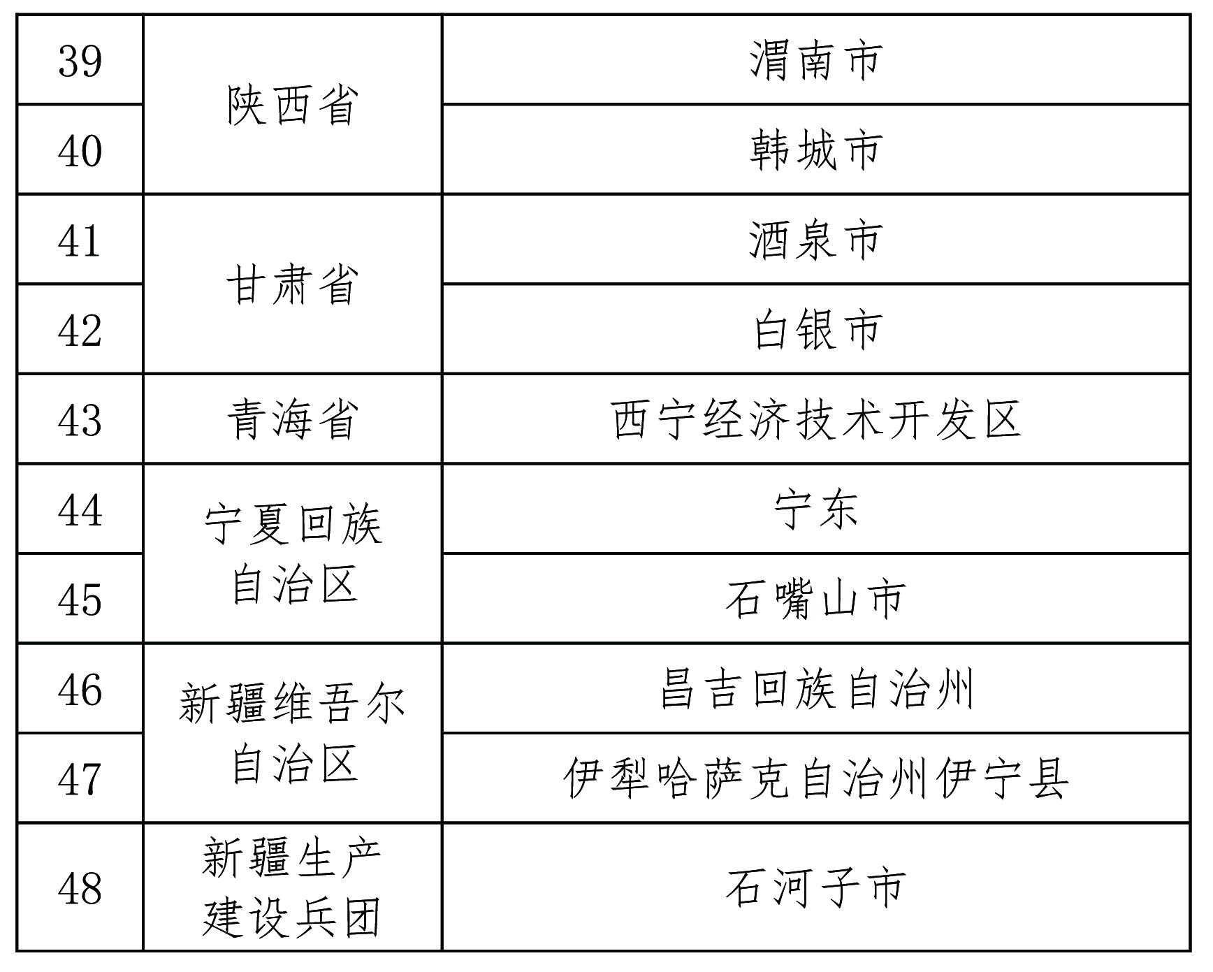 工业资源综合利用基地名单（第二批）公示(图4)