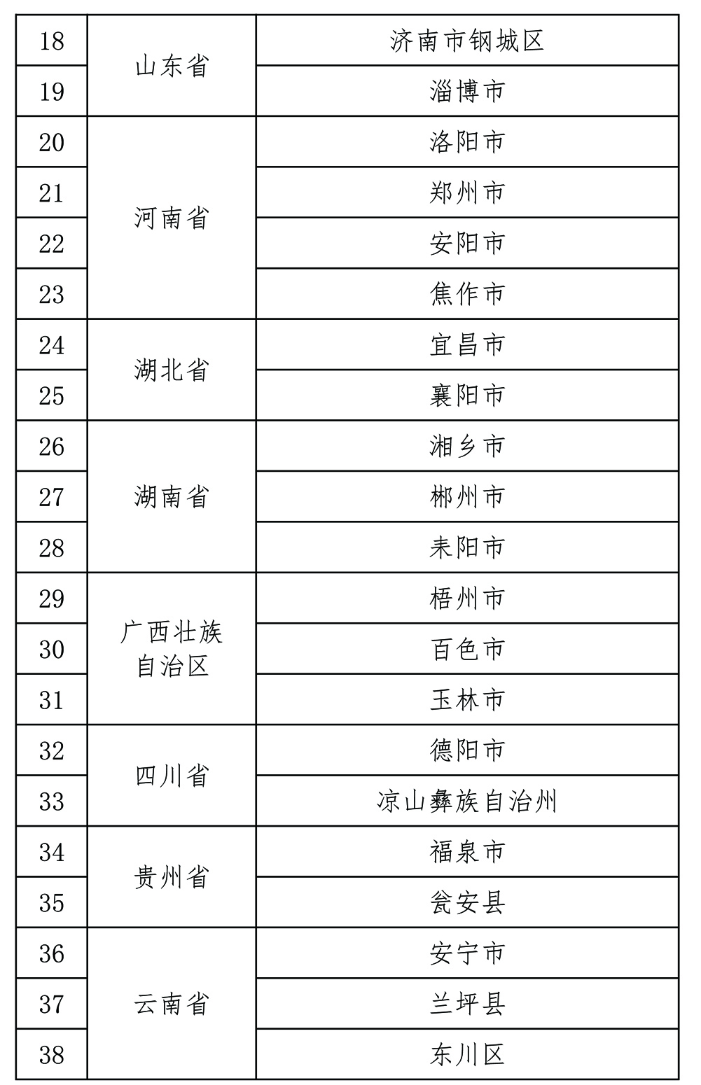 工业资源综合利用基地名单（第二批）公示(图2)