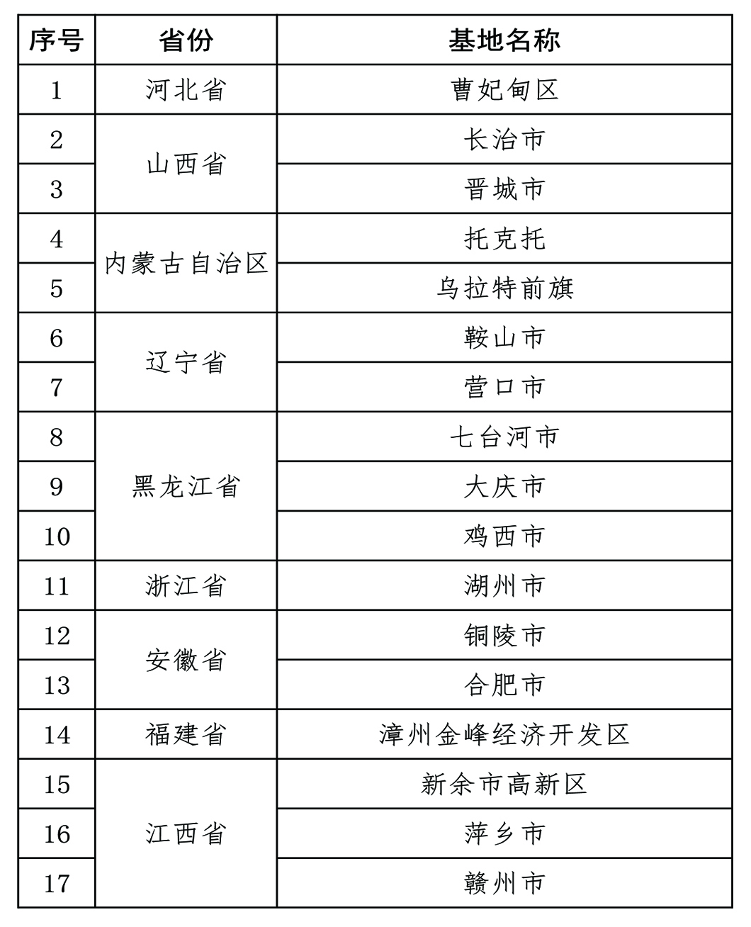 工业资源综合利用基地名单（第二批）公示(图1)