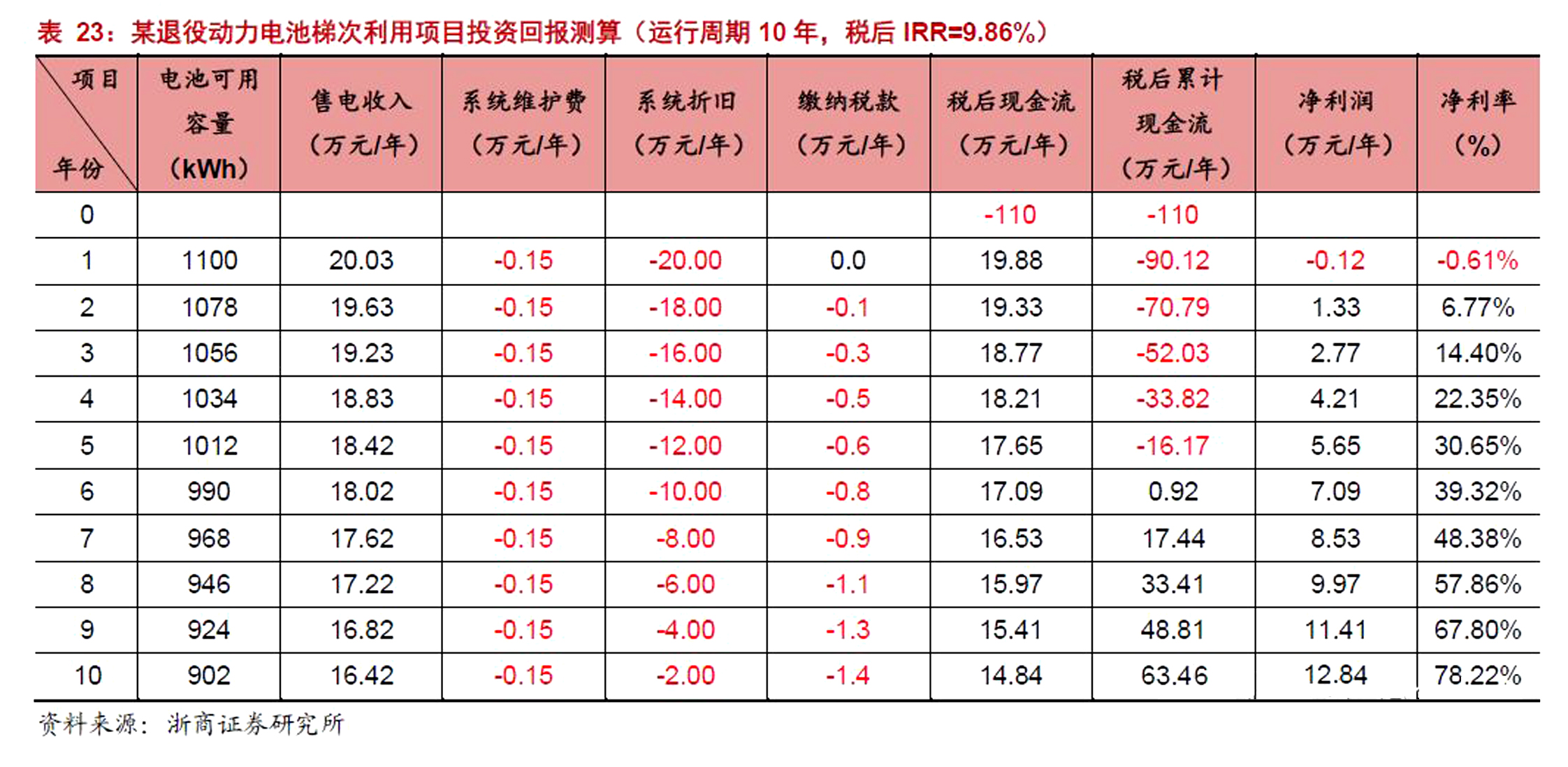 退役动力电池梯次利用的关键技术点(图1)