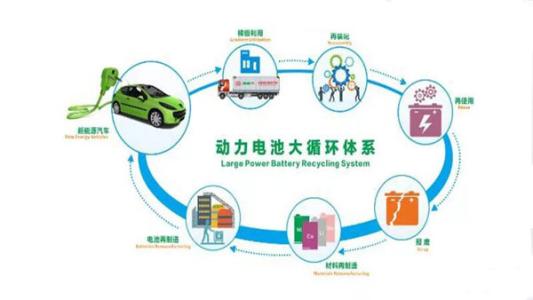 动力蓄电池回收利用产业发展现状(图1) 动力蓄电池回收利用产业发展现状(图1)