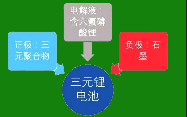 无钴电池真的来了？特斯拉、宁德时代、蜂巢能源的无钴逼近(图1)