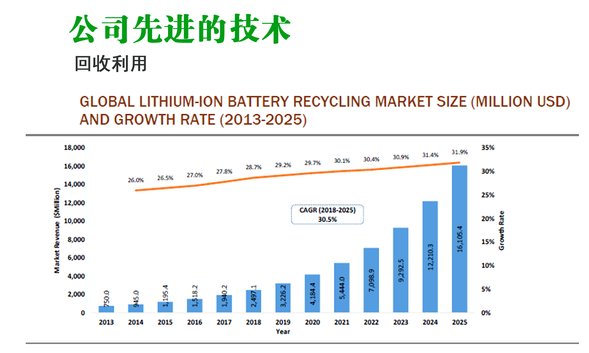 泰森循环科技有限公司(图4)