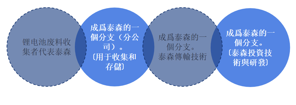 泰森循环科技有限公司(图7)