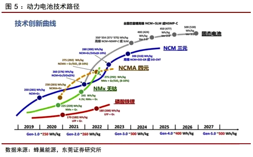 钴行业专题报告|供需关系改善，价格有望触底反弹(图5)