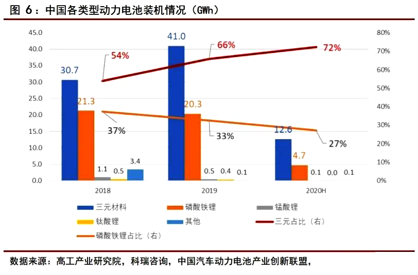 钴行业专题报告|供需关系改善，价格有望触底反弹(图6)