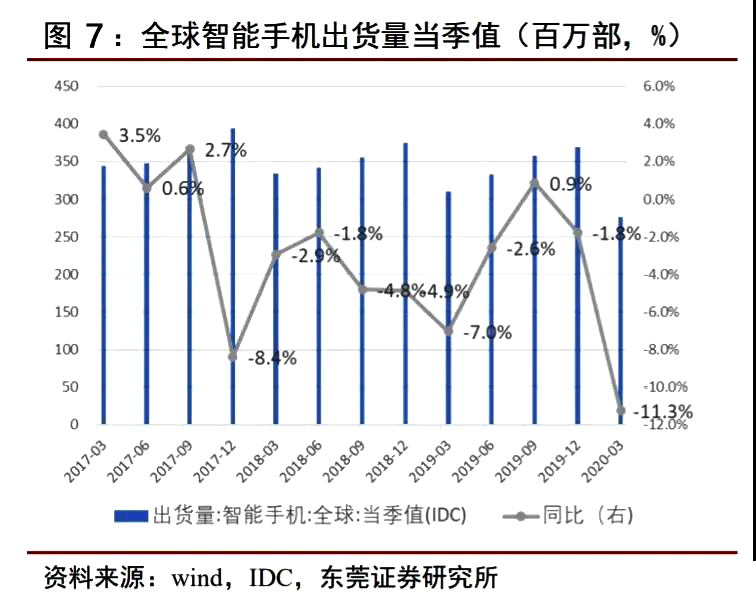 钴行业专题报告|供需关系改善，价格有望触底反弹(图7)