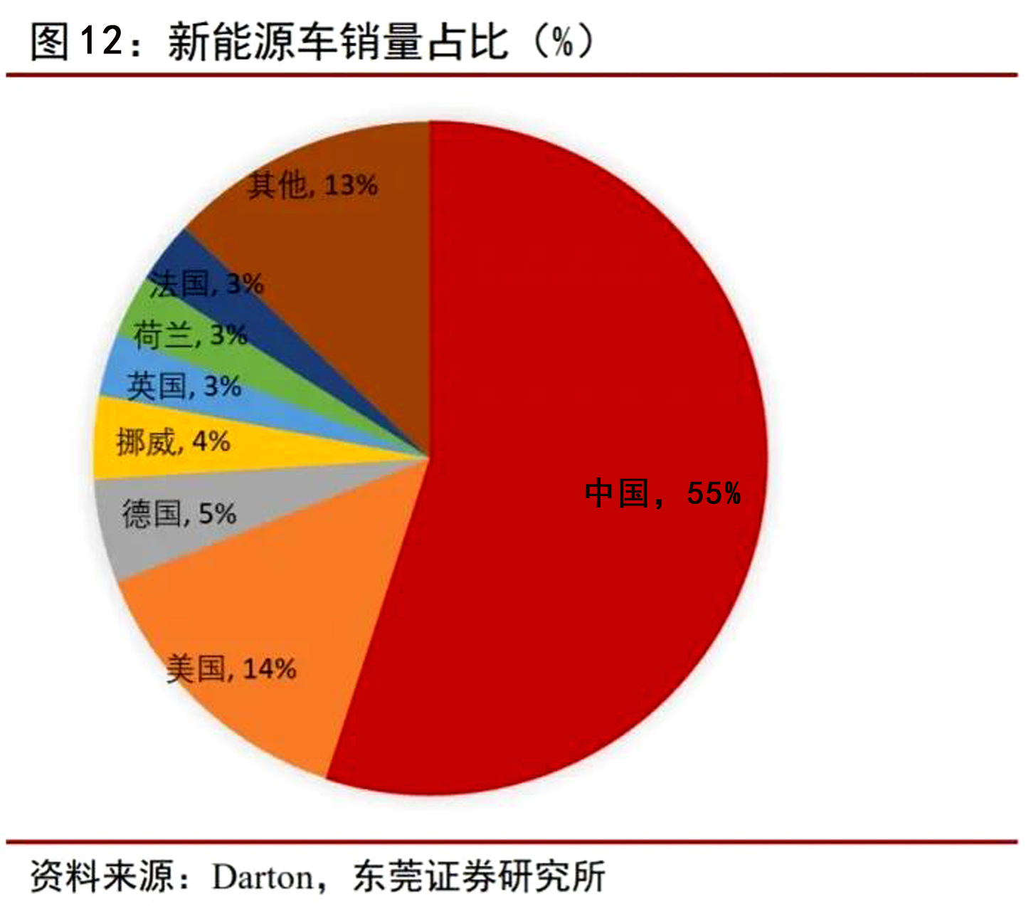 钴行业专题报告|供需关系改善，价格有望触底反弹(图15)