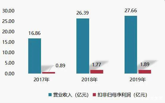 华发投资企业又双叒科创板过会！长远锂科IPO顺利通过审核(图4)