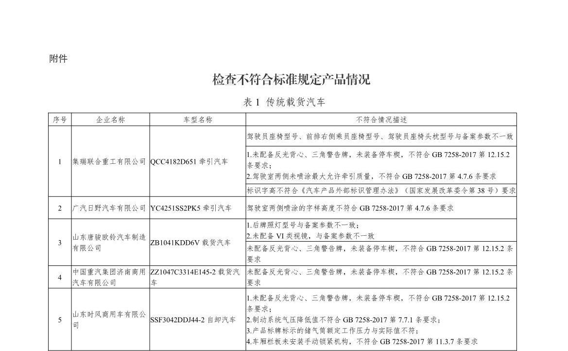 点名！工业和信息化部发布传统汽车监督检查结果 涉及一汽大众、奇瑞(图1)