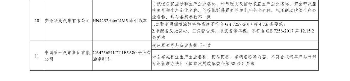 点名！工业和信息化部发布传统汽车监督检查结果 涉及一汽大众、奇瑞(图3)