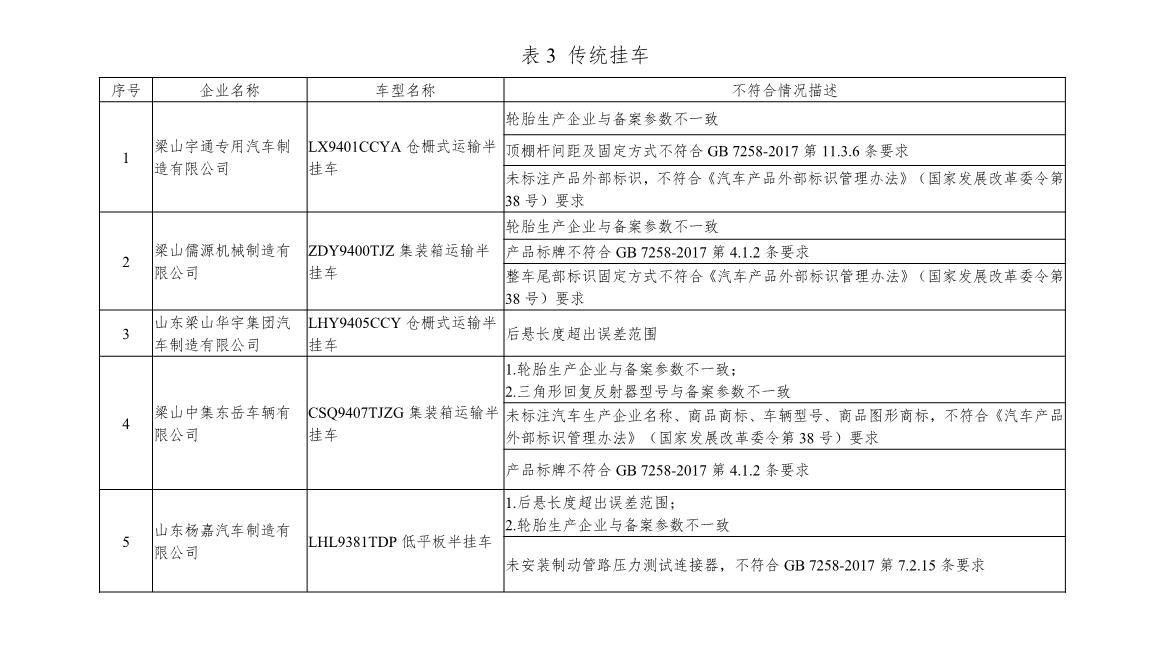 点名！工业和信息化部发布传统汽车监督检查结果 涉及一汽大众、奇瑞(图5)