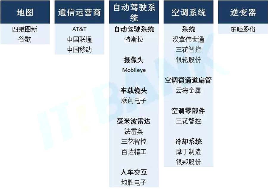 特斯拉供应商汇总分析(图3)