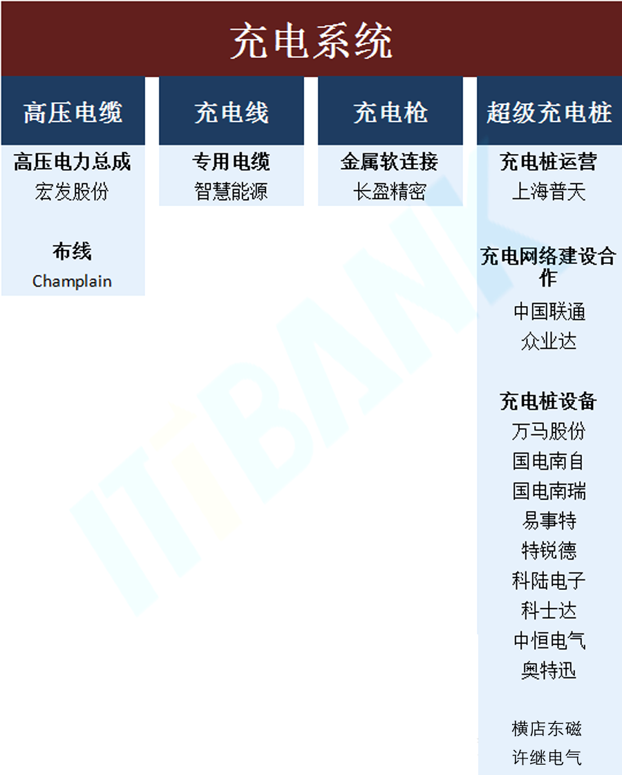 特斯拉供应商汇总分析(图5)