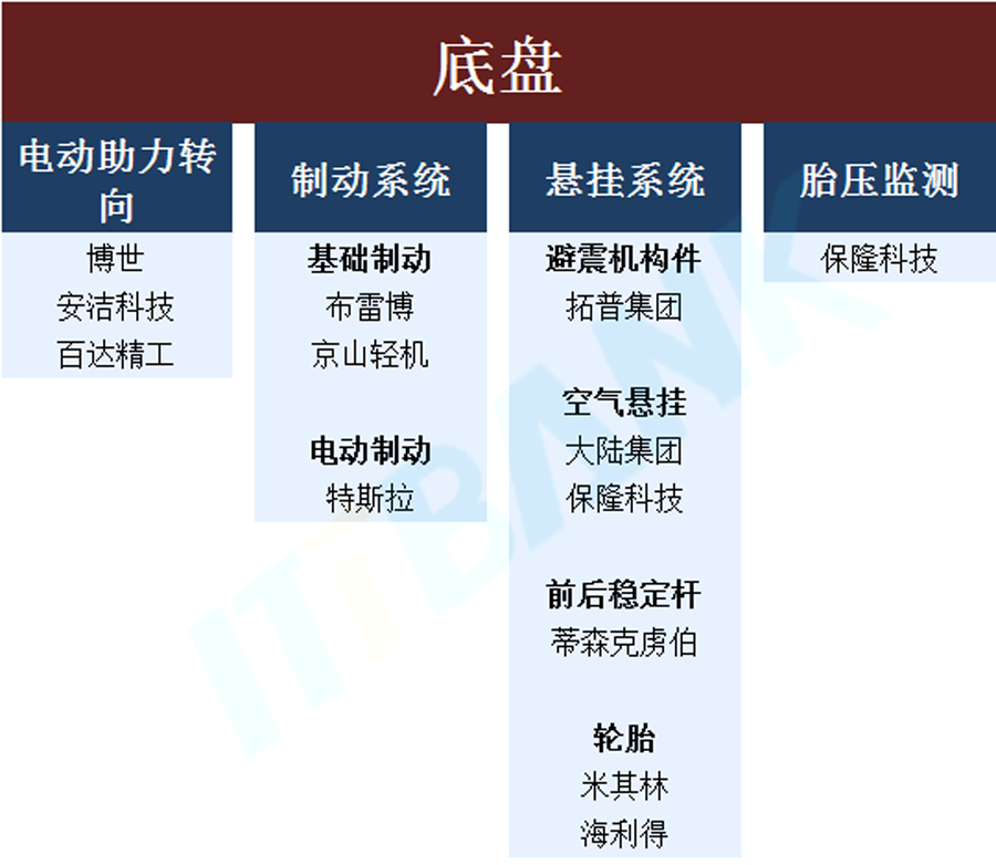 特斯拉供应商汇总分析(图6)