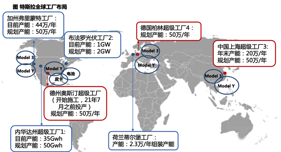 特斯拉供应商汇总分析(图13)