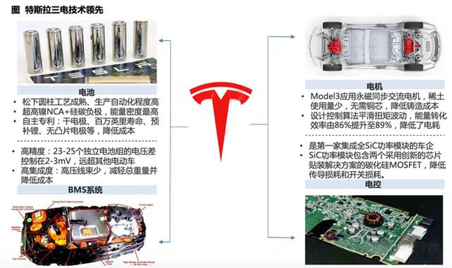 特斯拉供应商汇总分析(图14)