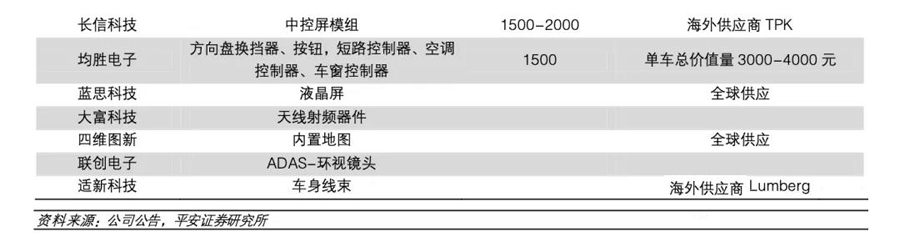 特斯拉供应商汇总分析(图19)