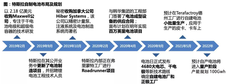 特斯拉供应商汇总分析(图20)