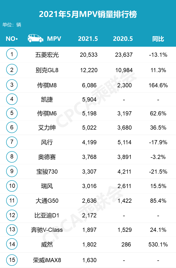 5月份汽车销量排名出炉(图5)