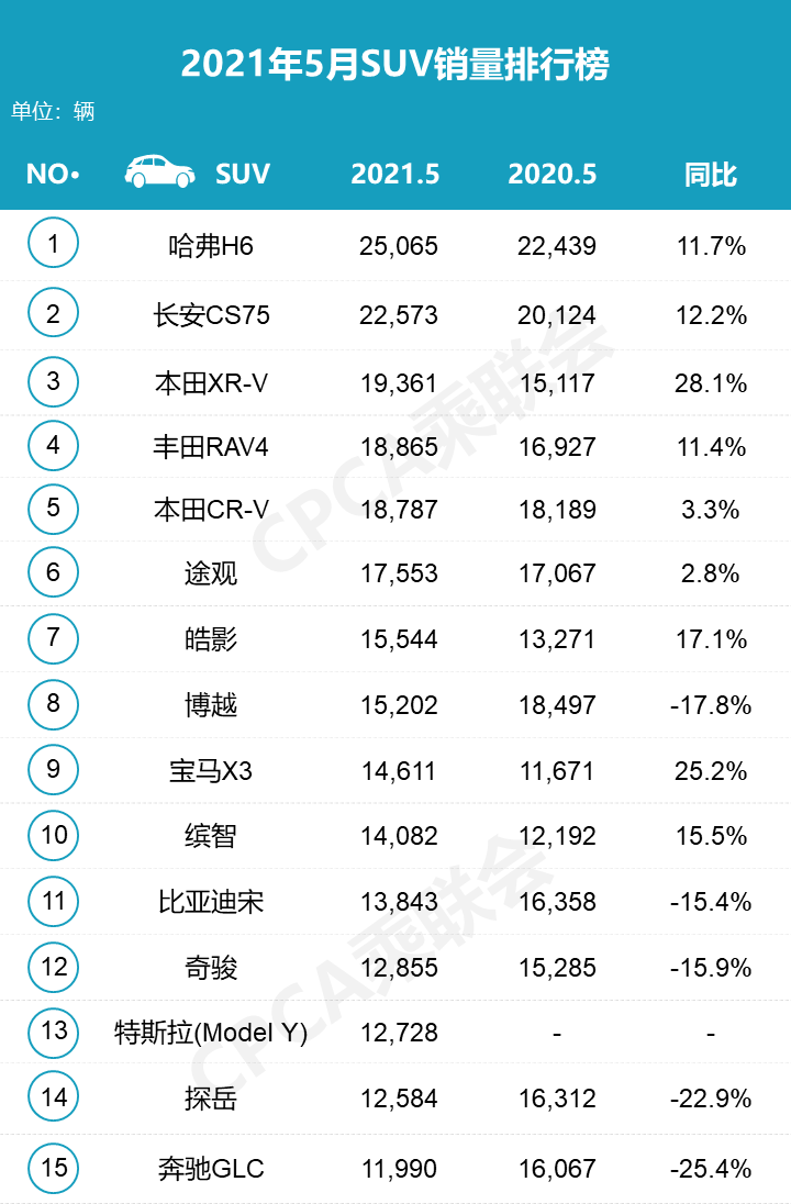 5月份汽车销量排名出炉(图3)