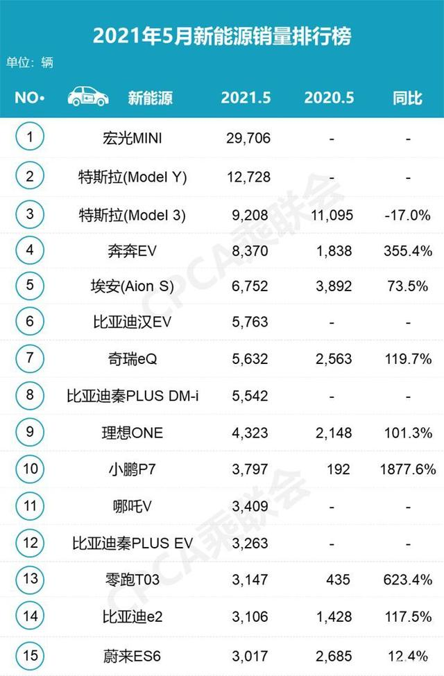 5月份汽车销量排名出炉(图6)