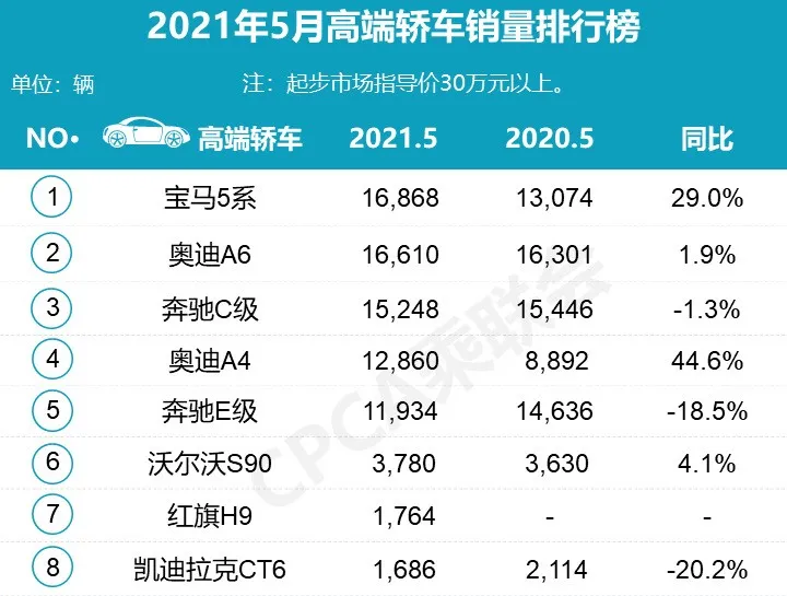 5月份汽车销量排名出炉(图2)