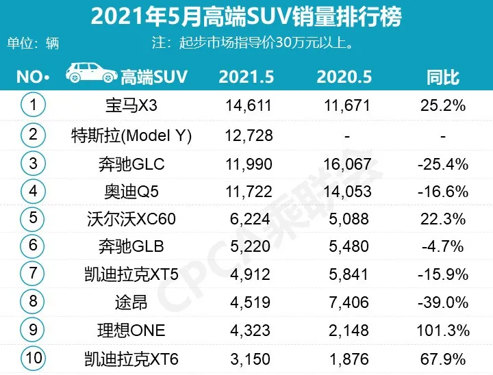 5月份汽车销量排名出炉(图4)