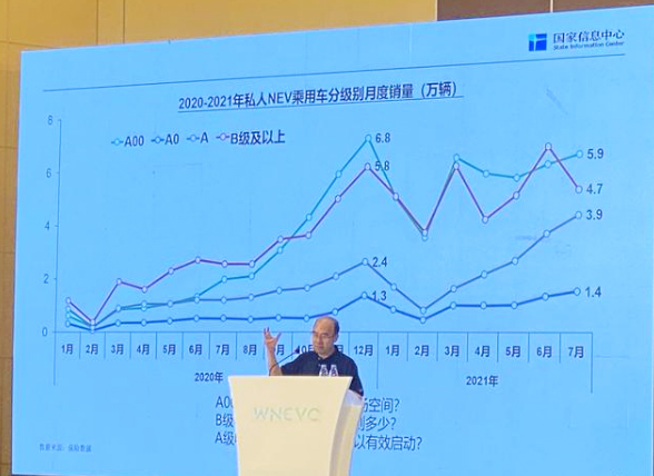 徐长明：私人领域新能源汽车已出现市场化转型(图1)