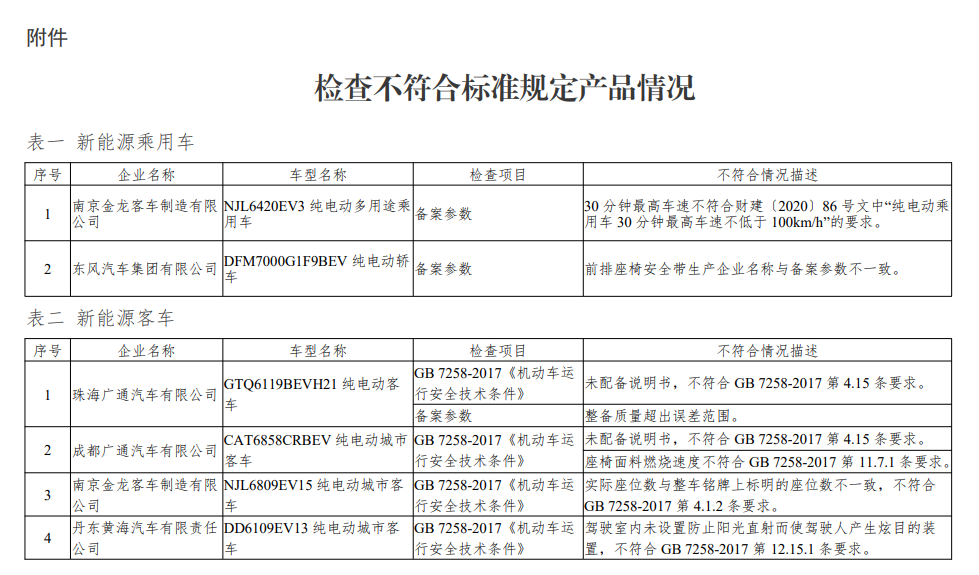 工信部：7车企8车型不符合要求(图1)