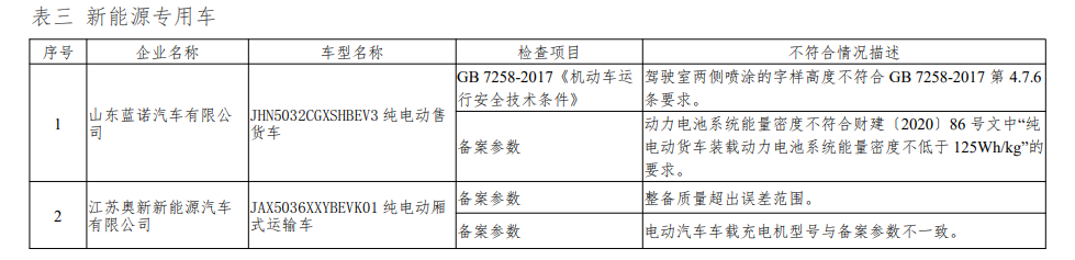 工信部：7车企8车型不符合要求(图2)