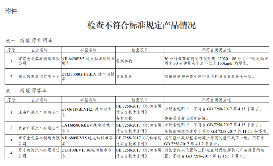 工信部约谈7家新能源车企，责令限期整改(图1)