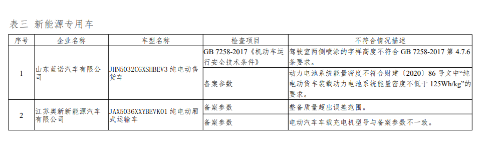 工信部约谈7家新能源车企，责令限期整改(图2)