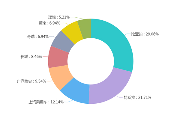 国务院：大力推广新能源汽车，2030年占比40%！(图2)