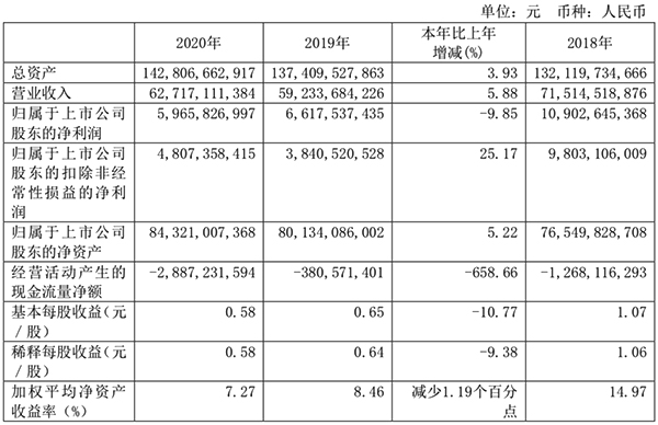 广汽集团前三季度营收迎喜报 埃安表现亮眼(图1)