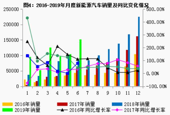 2019年6月汽车工业经济运行情况(图4)