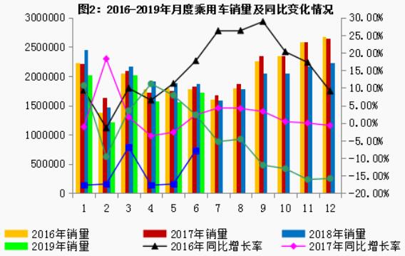 2019年6月汽车工业经济运行情况(图2)