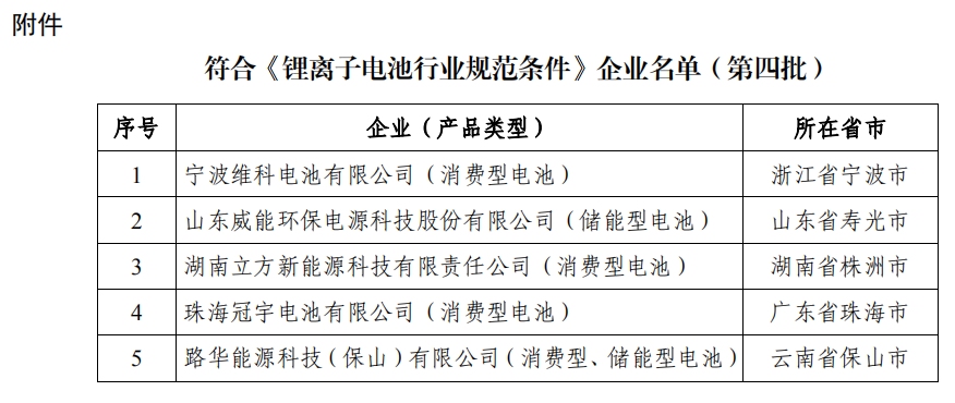 工信部发布《锂离子电池行业规范条件》企业名单（第四批）(图1)