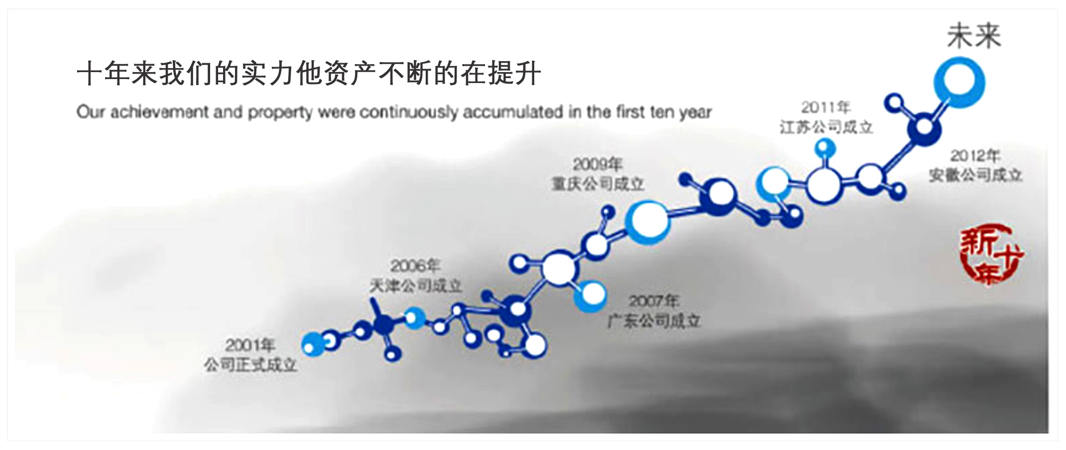 上海万创危险品物流有限公司(图1)