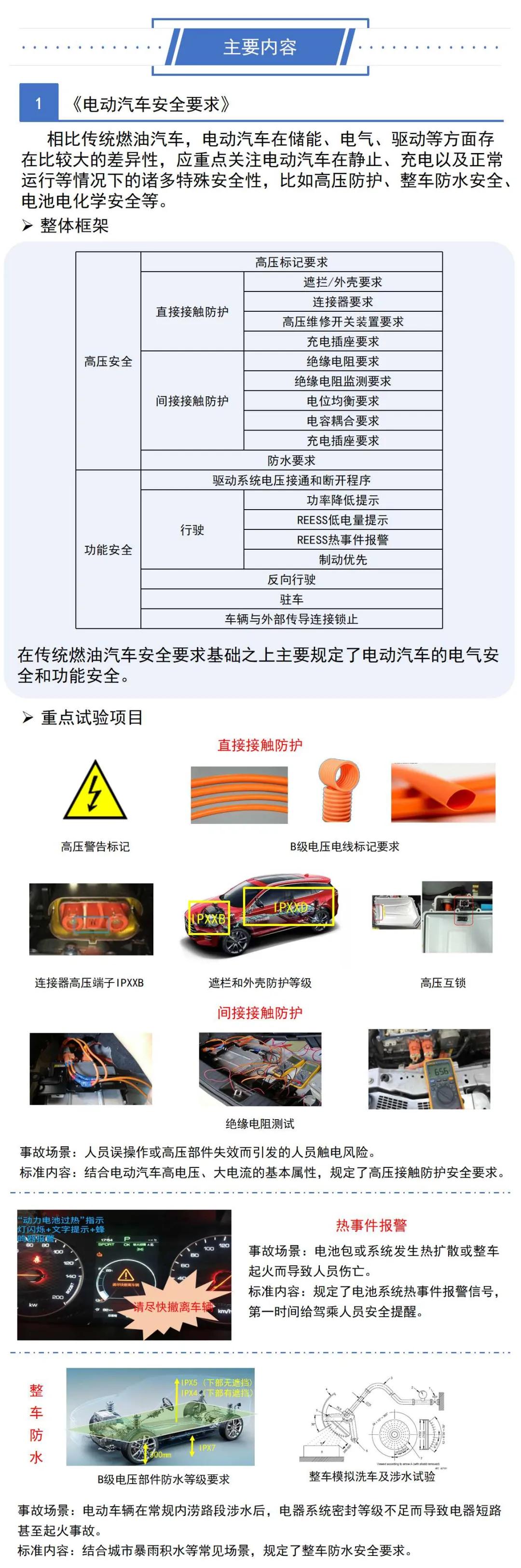 《电动汽车用动力蓄电池安全要求》等3项国家标准2020年实施(图3)