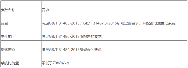 表3 低速电动汽车对动力电池的性能要求