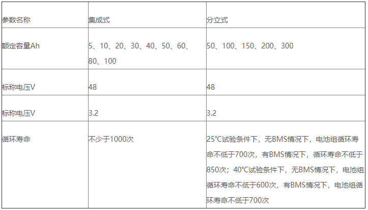 表1 通信用备用电源相关参数