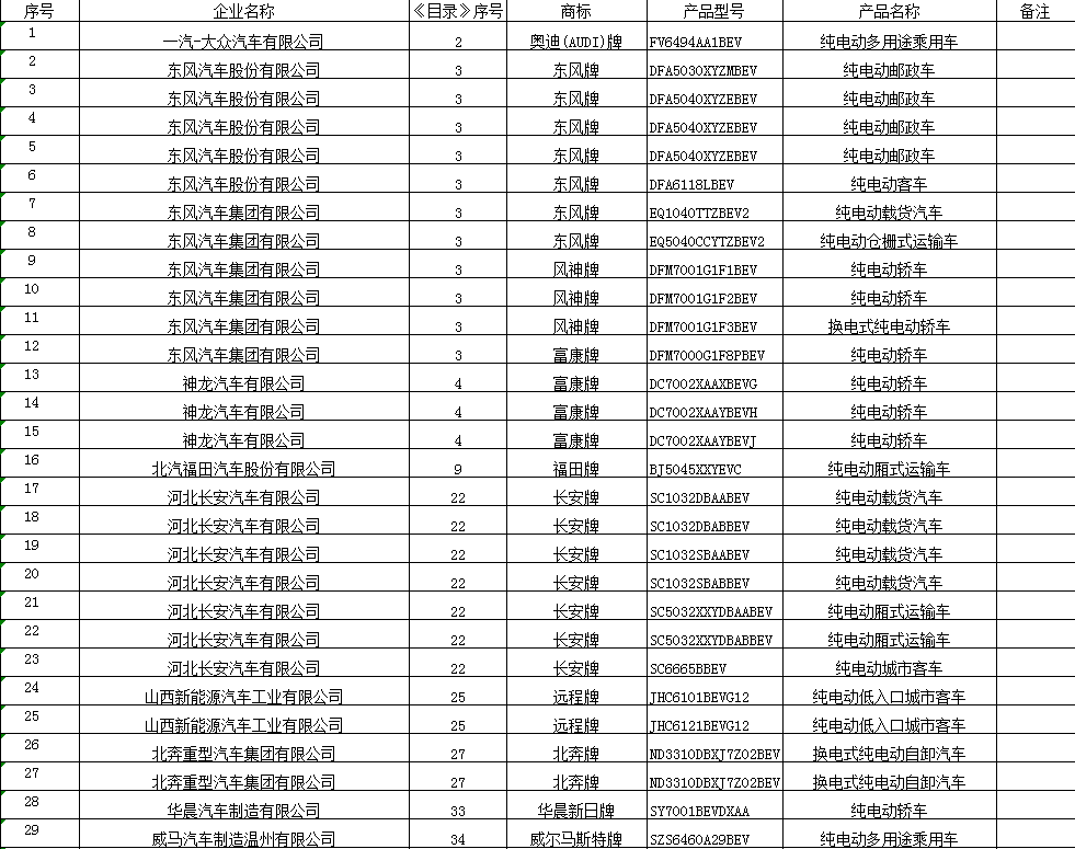 2020年第12批新能源汽车推广应用推荐车型目录(图1)