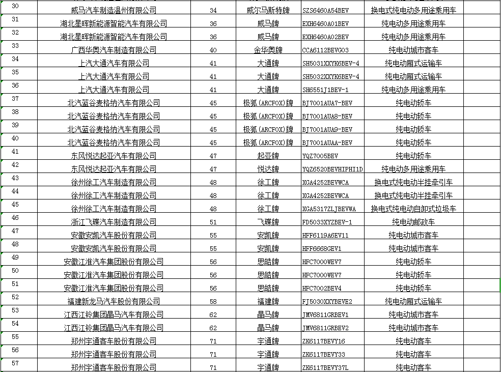 2020年第12批新能源汽车推广应用推荐车型目录(图2)